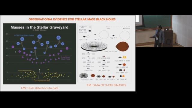 Formation, Fueling, and Feedback from Supermassive Black Holes (Lecture 1) by Priyamvada Natarajan