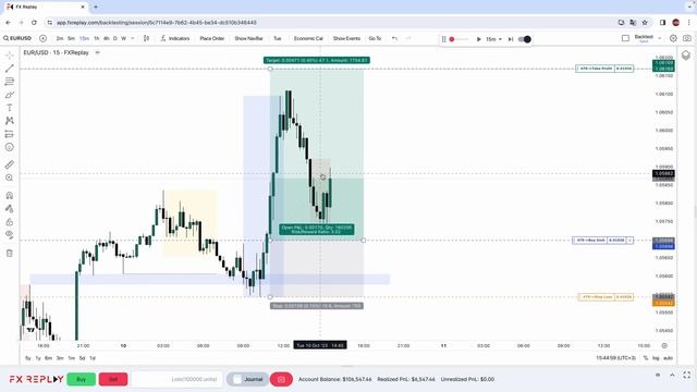 Trading Strategy "Algorithm A→B": Backtest