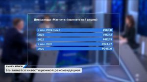 ЦБ повысит ставку до 23%? Дивидендные акции, отчёты Промомед и МГКЛ. Прогноз по индексу Мосбиржи