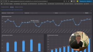 Дашборд Yandex DataLens. Пример дашборда для фудтех бизнеса - компания FoodЗаправка. BI Аналитика