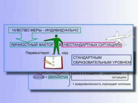 Основы Достаточно Общей Теории Управления Ч.2 (1 из 8) смотреть онлайн