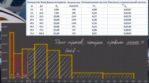 Интервальный ряд: мода, медиана, выборочное среднее, гистограмма