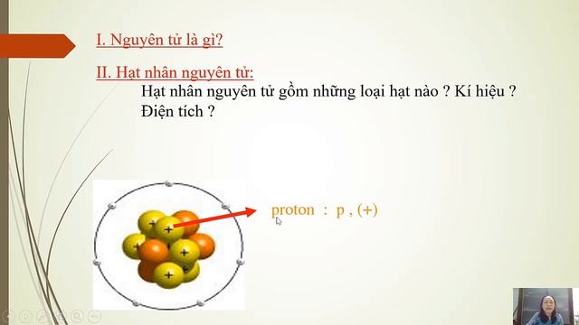 Chủ đề: Nguyên tử  GVTH: Cô Kim