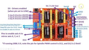 Arduino CNC Shield Overview