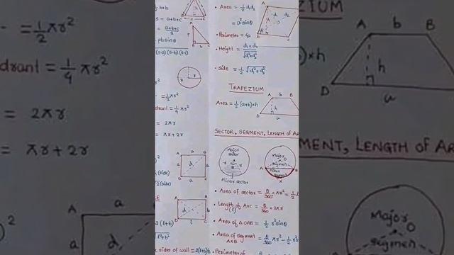 MENSURATION 2D AND 3 D FORMULAS #ssc #ssccgl #sscchsl