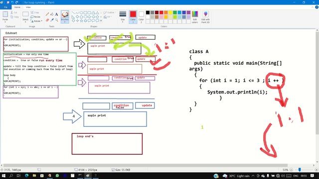 for loop in java #syntax # for loop english  #  basics of for loop #WORKING OF LOOPS