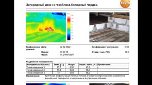 Наледь на крыше дома. Ищем и находим причины образования сосулек!