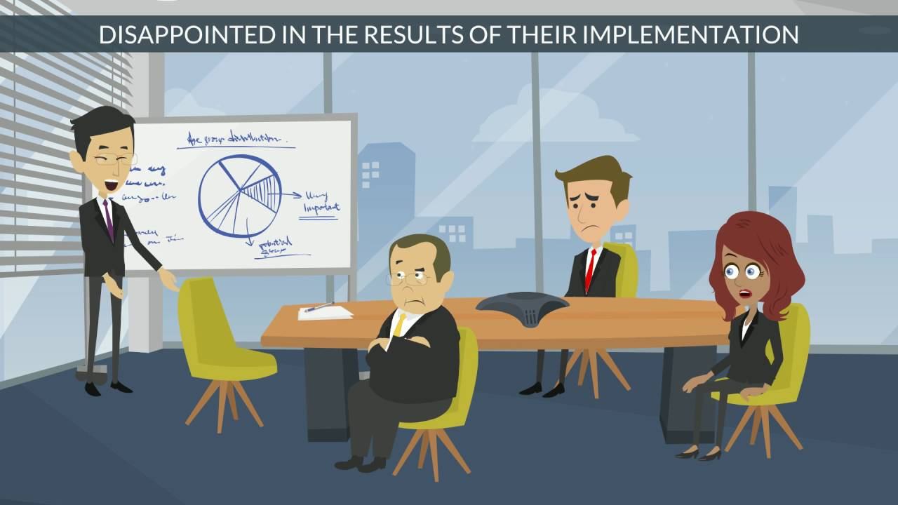 ERP Post Implementation Planning смотреть онлайн