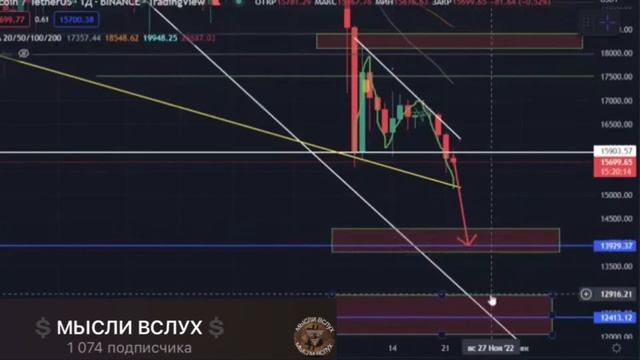 Банкротство Крипто-бирж и обвал Криптовалют, где дно Биткоина?? прогноз 22 ноября смотреть онлайн