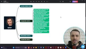 🤑 УРОК 1. ЗАЧЕМ НУЖЕН БЛОГ В ТЕЛЕГРАМ/ СОЗДАНИЕ БЛОГА В TELEGRAM/ РАЗВИТИЕ БЛОГА!