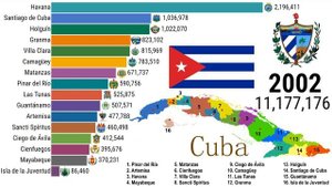 Historical changes in population of CUBA's provinces (1980-2020)| TOP 10 Channel
