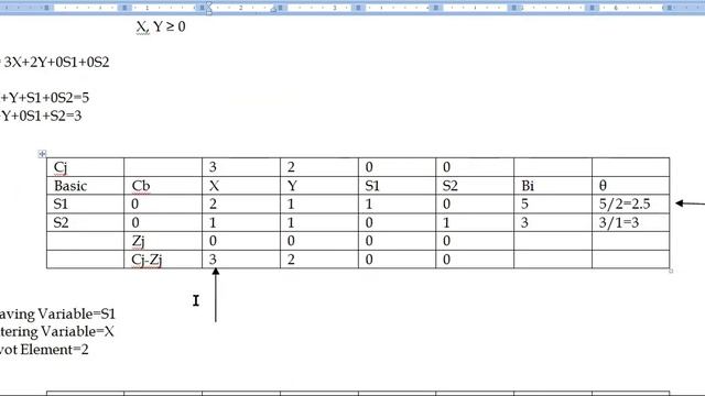 LPP solved by simplex method(OR)