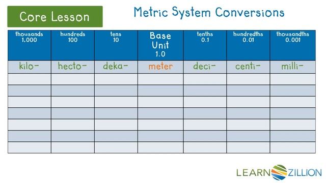 Convert a larger unit into a smaller unit смотреть онлайн