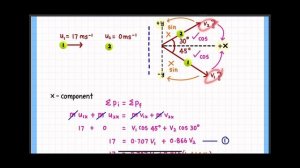 2022/2023 C3 Conservation of  linear momentum EXAMPLE