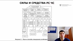 Отчёт по УИРС, часть 3. Тема: "Повышение устойчивости объектов экономики при ЧС".