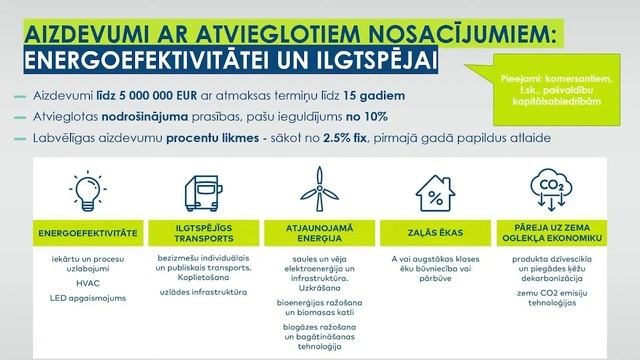 Energoefektīva apgaismojuma finansēšanas iespējas