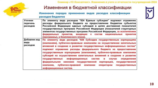 Практические примеры ведения учета в казенных учреждениях в 1С БГУ (часть 1)