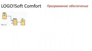 SIEMENS LOGO! – текстовые сообщения Message Text