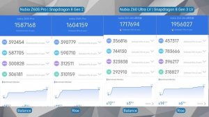 Смартфоны из будущего! Обзор Nubia Z60 Ultra Leading Version и сравнение с Nubia Z60S Pro