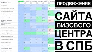 Продвижение сайта визового центра в СПб