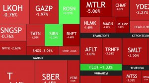 3 декабря ► Коррекция на рынке - причины / Новости и отчеты ► ЧТО С АКЦИЯМИ СЕГОДНЯ