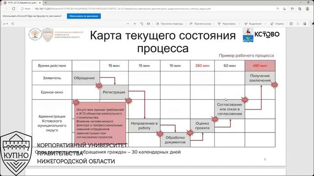 Разработка требований к АГО. Городской округ город Кстово