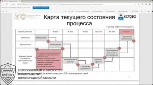 Разработка требований к АГО. Городской округ город Кстово