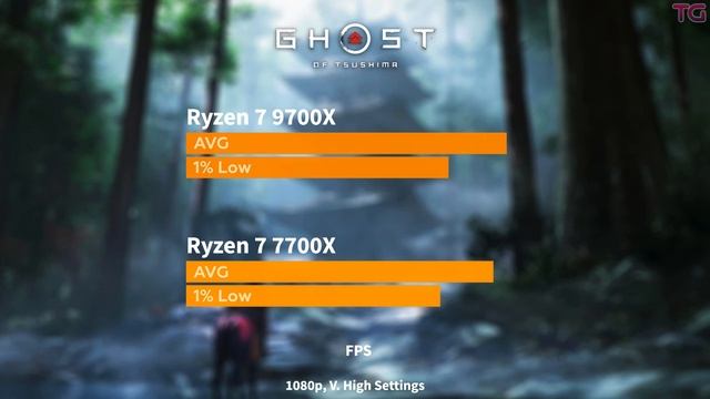 Ryzen 7 9700X 105W vs Ryzen 7 7700X - Test in 10 Games | Windows 11 24H2