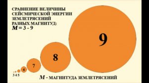 ГЕОГРАФИЯ: землетрясения. Причины, последствия, виды и возможно ли их предсказать?