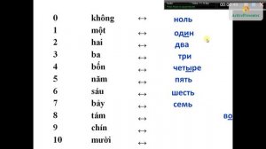 Học đếm tiếng nga: один -два - три - четыре - пять - шесть - семь - восемь - девять - десять