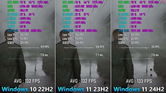 Windows 11 24H2 vs Windows 11 23H2 vs Windows 10 22H2 - Core i5 14400F + GeForce RTX 4090 24GB