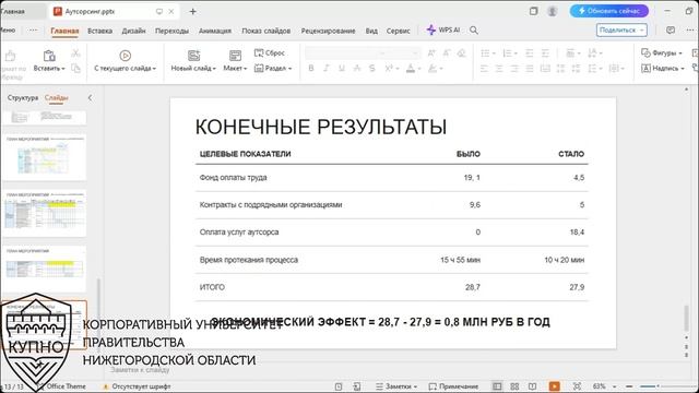 Аутсорсинг - шаг к эффективному использованию бюджетных средств. Павловский муниципальный район