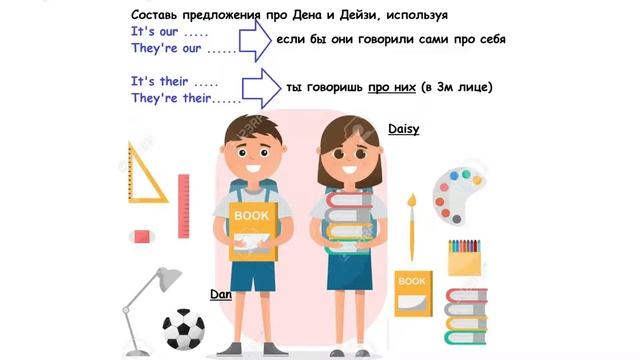 My, His, Her, Its, Your, Their, Our (Притяжательные местоимения)