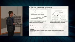 «Разработка промышленной технологии производства анодного графита ЛИА»