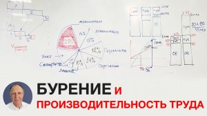 Бурение и производительность труда. Три эффективные технологии.