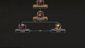 Все Новые Лидеры и Секретные Пути в Hearts of Iron 4: Götterdämmerung!