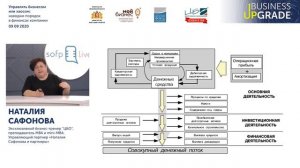 ЦБО. Наталия Сафонова. Управлять бизнесом или хаосом