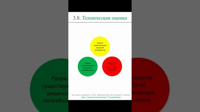 Техническая оценка решения || Дизайн-мышление (словарь) #designthinking