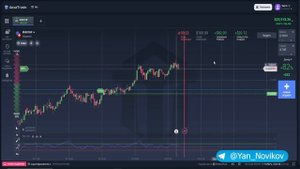 Бинарные опционы стратегия. Технический анализ совместно с TradingView