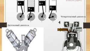 Урок 26. 8 класс. История развития ДВС