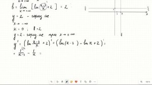 Полное исследование логарифмической функции