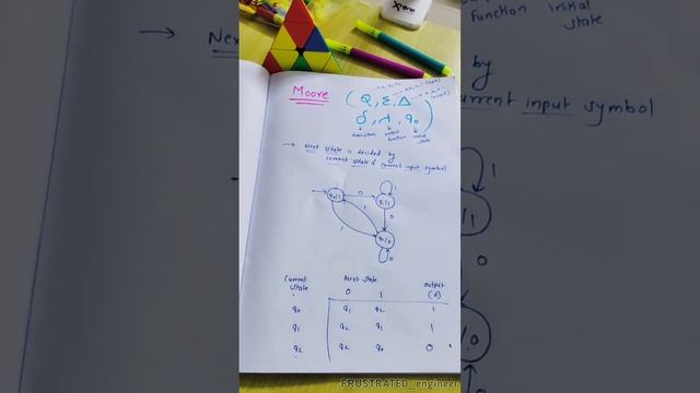 🧭mOOre Machine | HINDI | easy Explanation | tricks | with example | #cse #toc #tricks #gate #exam