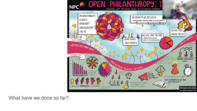 Introduction to Open Philanthropy | Tris Lumley