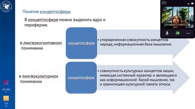 Лекция 2.Понятие концепта и концептосферы. Базовые характеристики