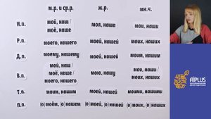Склонение местоимений, 19 урок  | Русский язык - 5 класс
