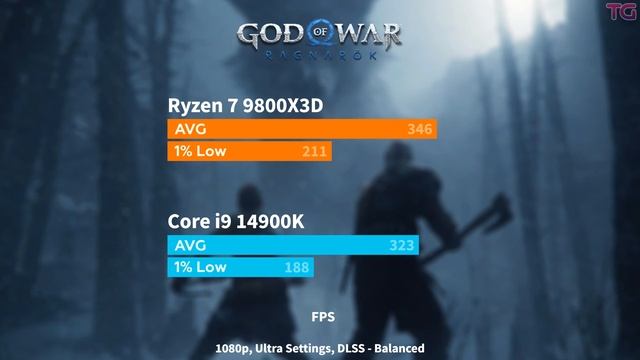 Ryzen 7 9800X3D vs Core i9 14900K + GeForce RTX 4090 24GB - Test in 10 Games