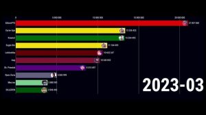 ЭДИСОНА ОБОГНАЛИ?? ТОП 10 МАЙНКРАФТЕРОВ В БУДУЩЕМ!!! (2021-2026)