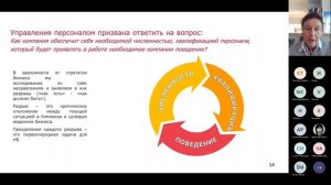 День менеджера в Высшей школе управления человеческим капиталом