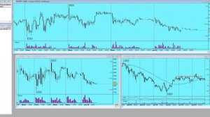 План торговли на Московской бирже на 03.12.24г