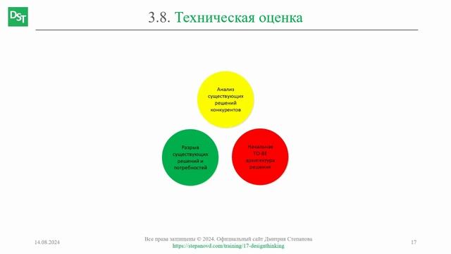 Техническая оценка решения || Дизайн-мышление (словарь) #designthinking